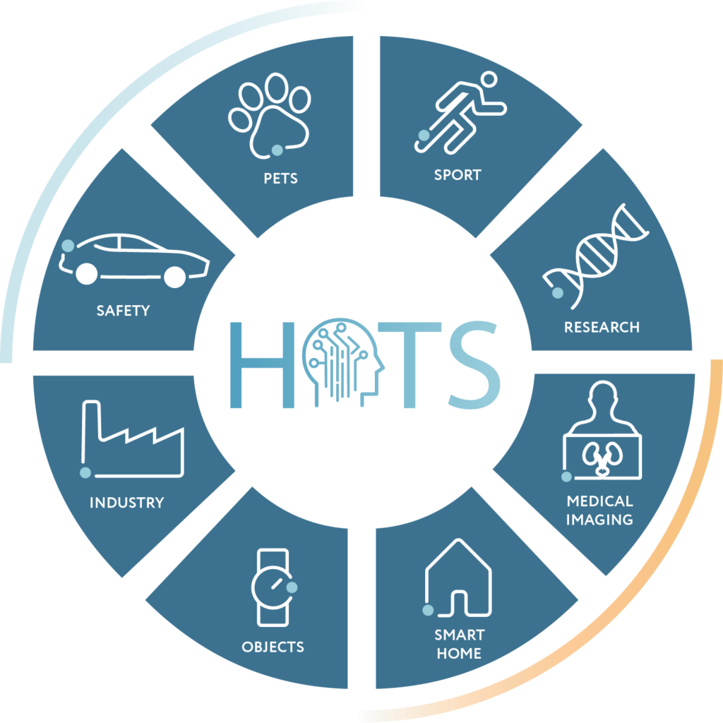 A diagram of all the use cases that HOTS can covered